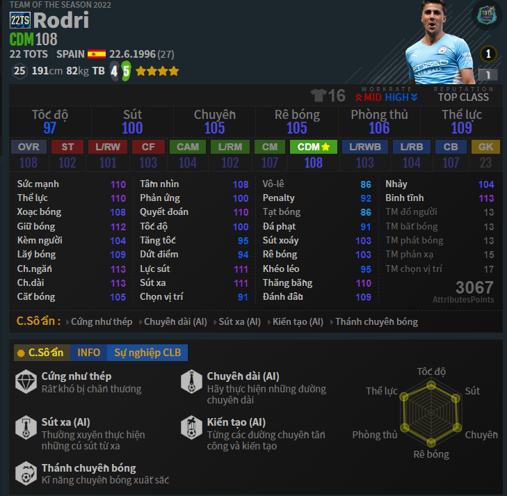 CDM: Rodri 22TS trong Đội Hình Tây Ban Nha FO4