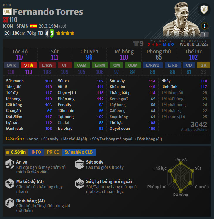 ST: Fernando Torres ICON trong Đội Hình Tây Ban Nha FO4