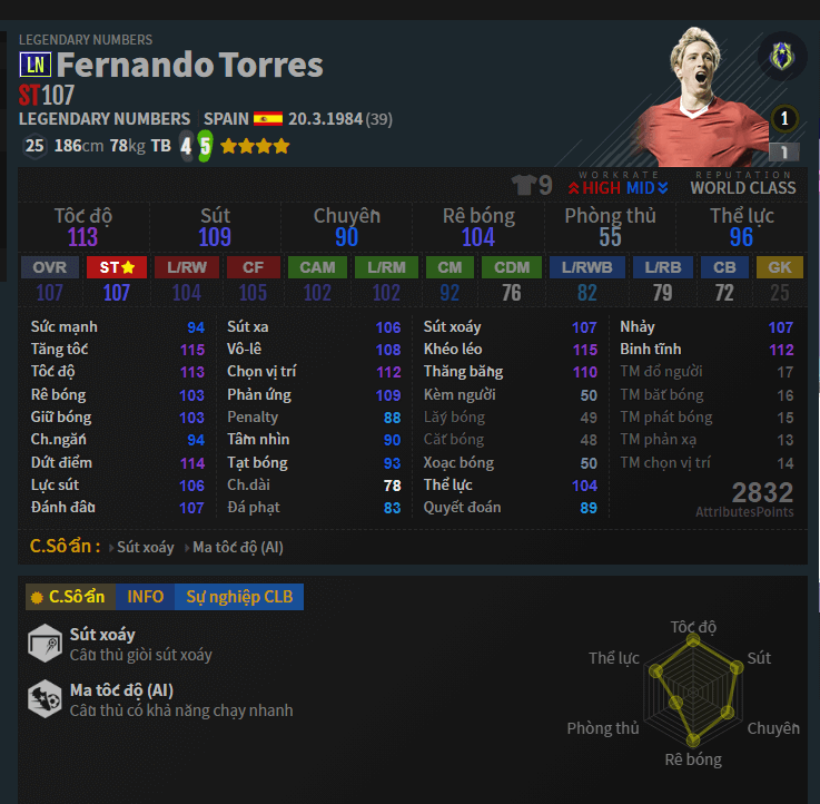 ST: Fernando Torres LN trong Đội Hình Tây Ban Nha FO4
