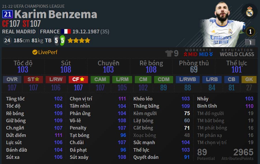 CF: K. Benzema 21UCL trong đội hình real FO4