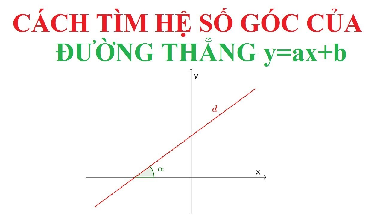 Tìm hiểu về cách tính hệ số góc trong toán học