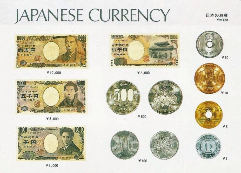 Đơn vị tiền Yên Nhật