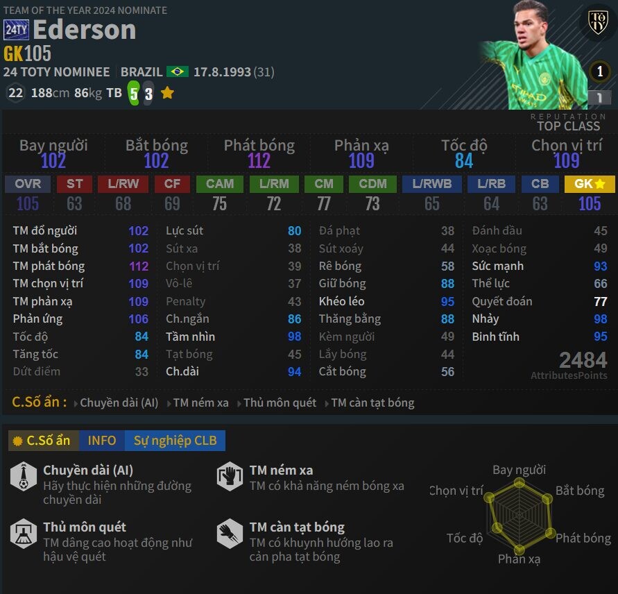 GK: Ederson trong Đội Hình Man City FO4