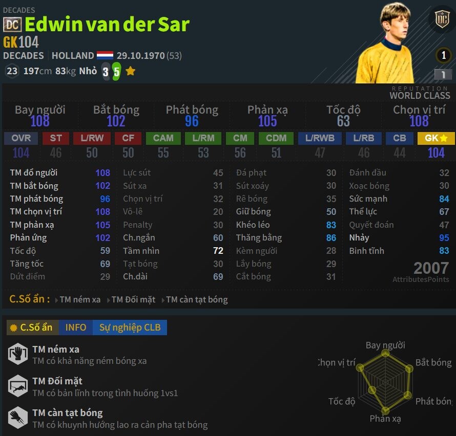 Thủ môn - Van Der Sar DC trong Đội Hình MU FO4