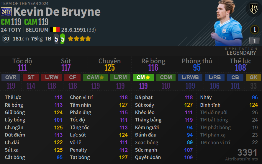 CAM: K. De Bruyne 22TY trong Đội Hình Man City FO4