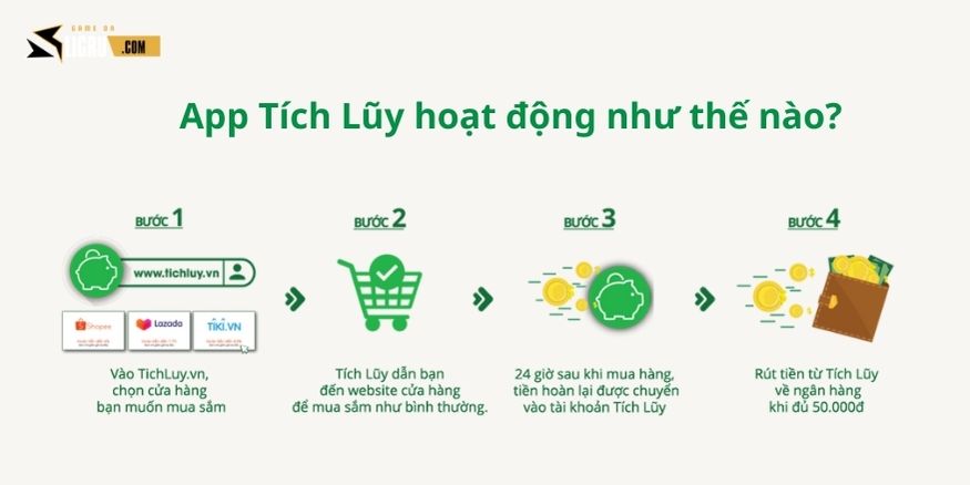 Cách thức hoạt động của App tích lũy